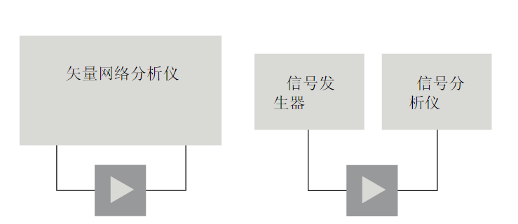 功放测试