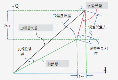 功放测试