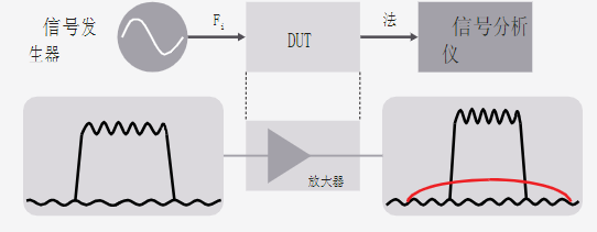 功放测试