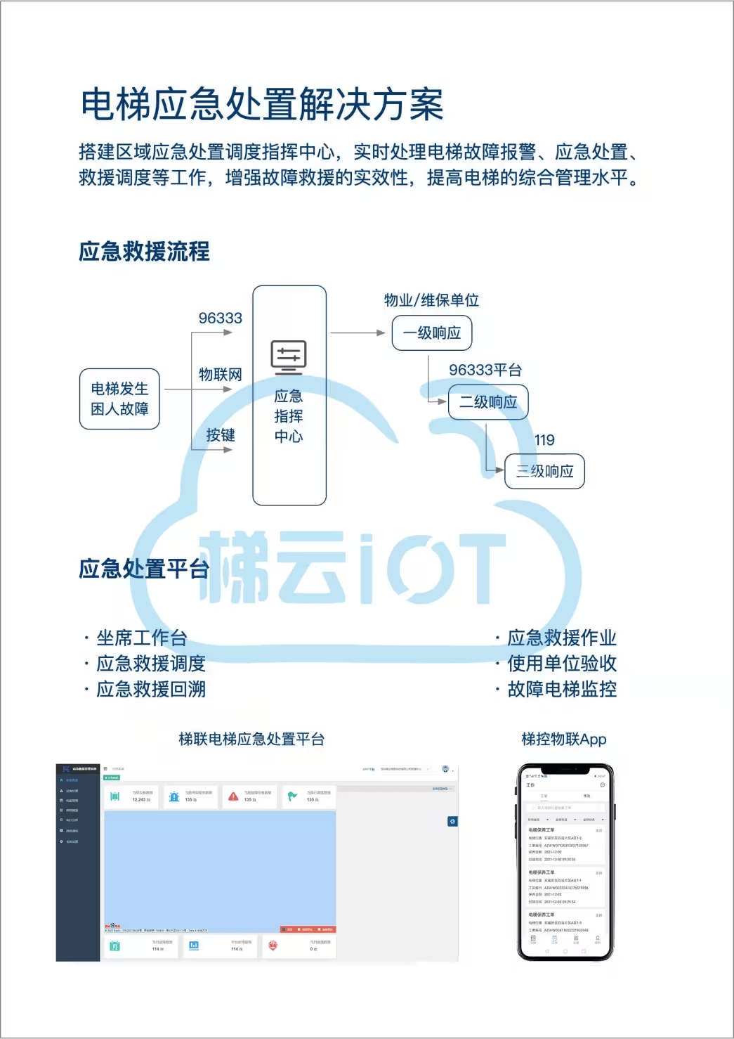 <b class='flag-5'>梯</b>云物聯 電梯物聯網：開啟智慧出行新篇章