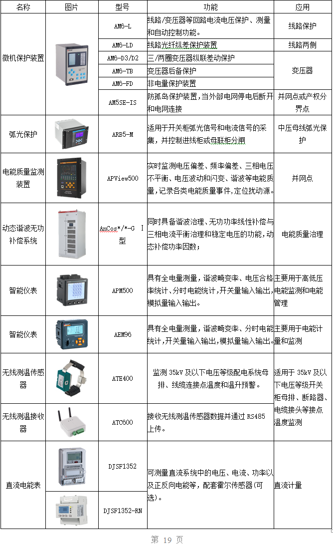 微电网