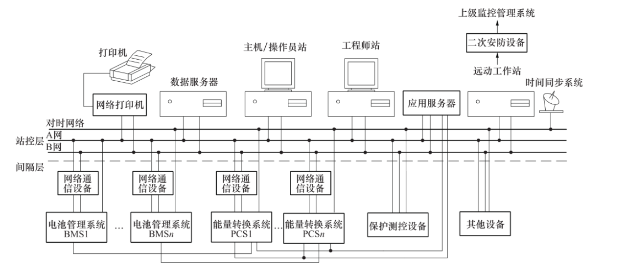 微电网