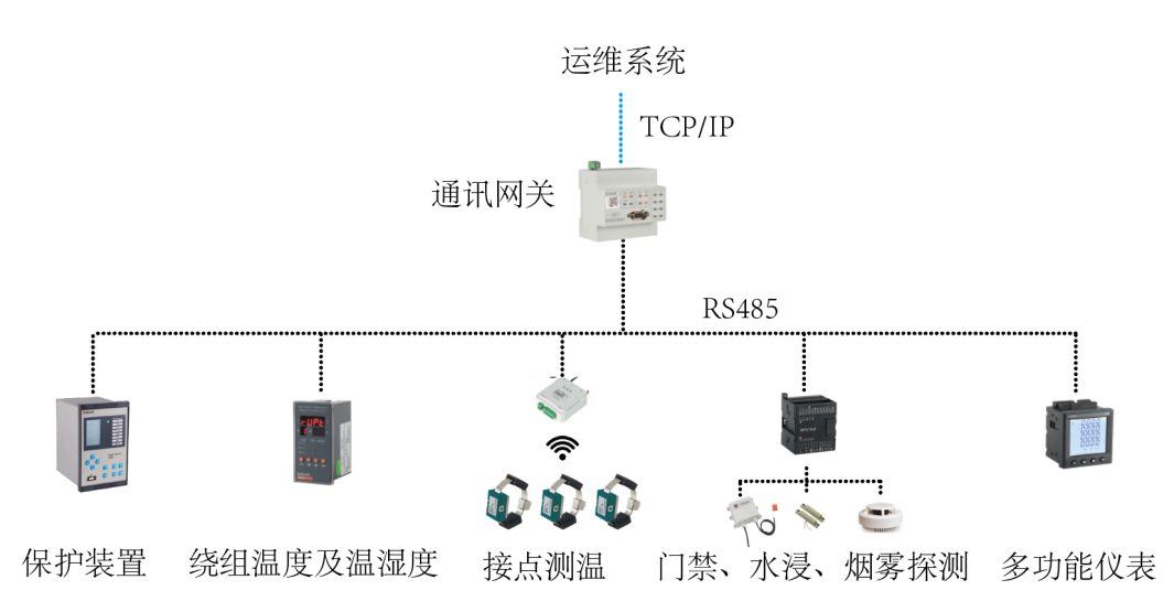 微电网