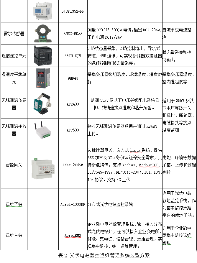 微电网