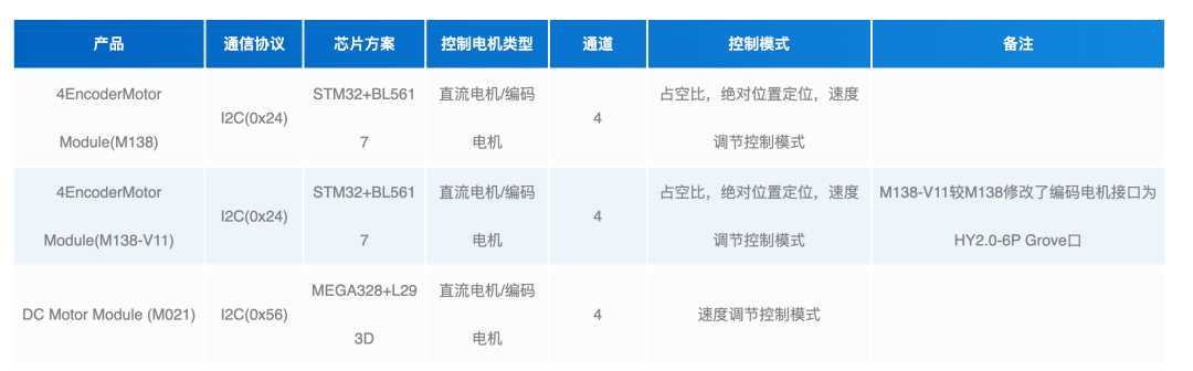 电源监控