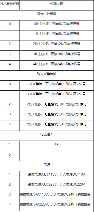 如何借助于電弧光保護系統來減少電弧光帶來的危害