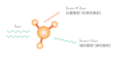 激光器