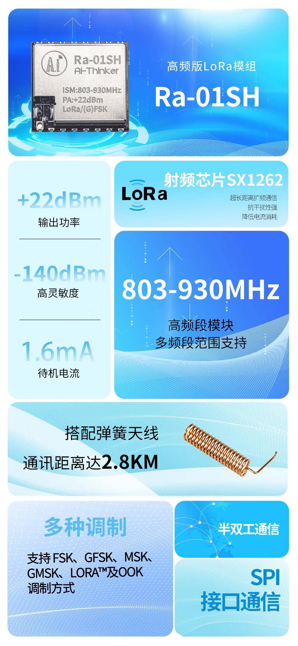 干电池供电可用12.7个月的高频段LoRa模组Ra-01SH