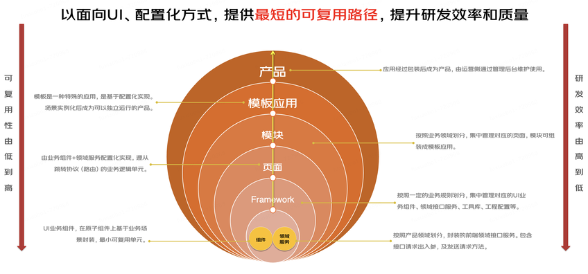 從C端到B端：我的<b class='flag-5'>前端</b>技術進階之路