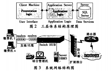 预付费