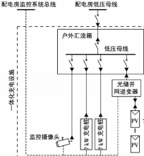 一体化