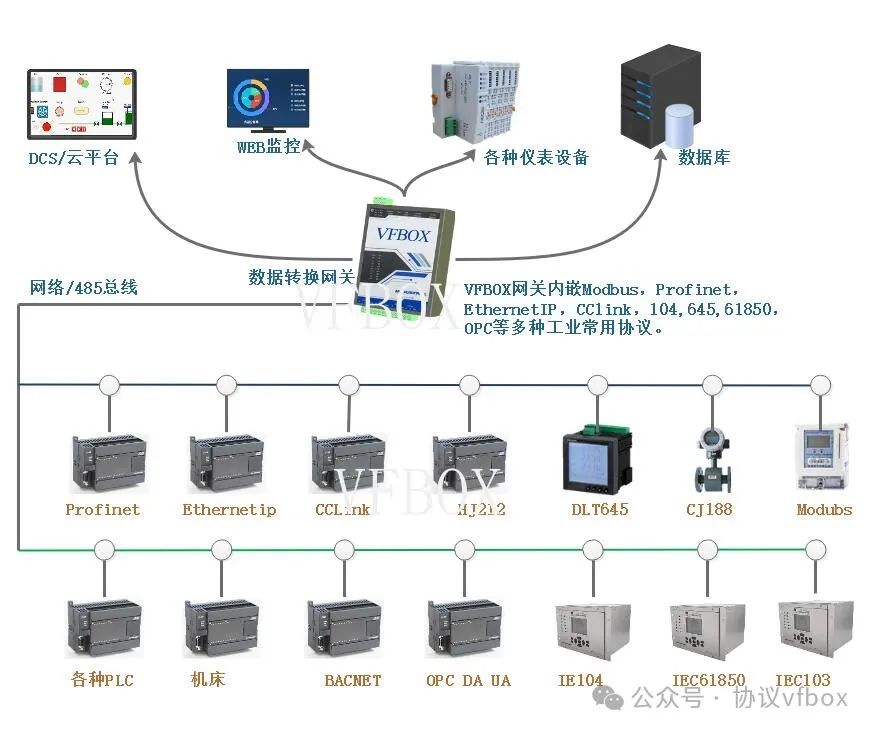 网关