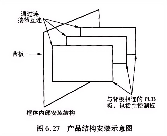 pcb