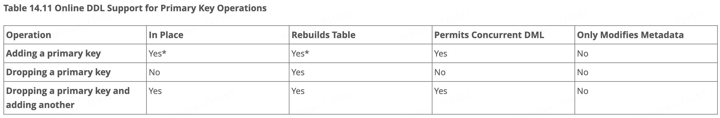 MySQL