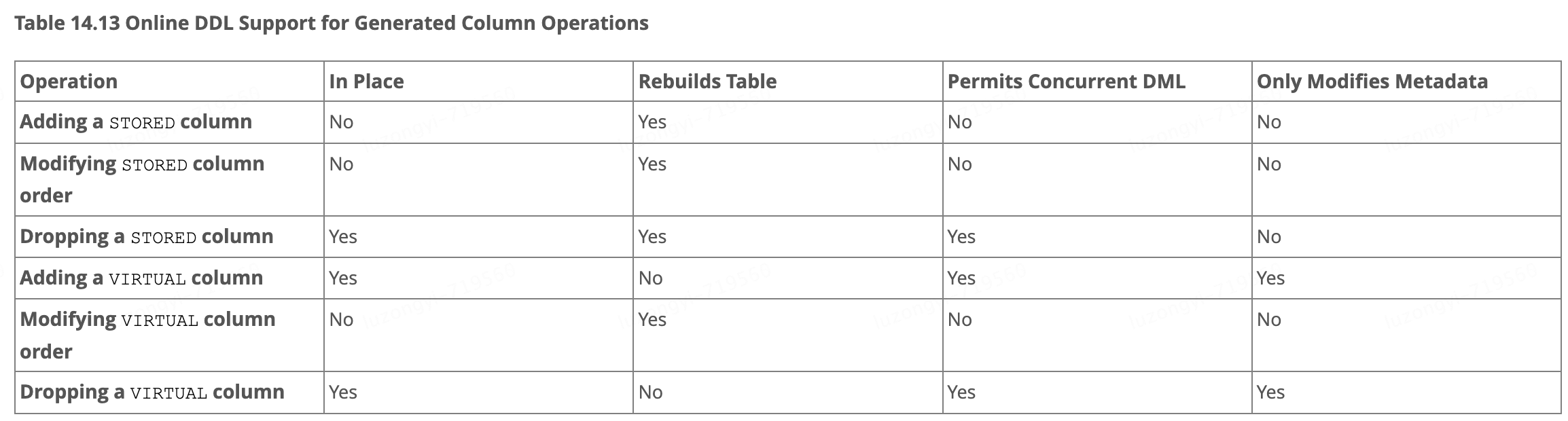 MySQL