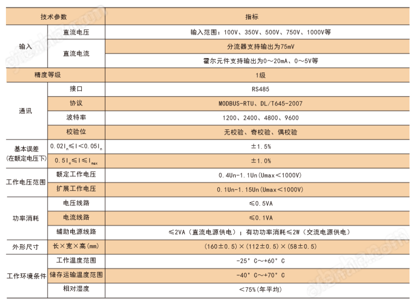 安科瑞DJSF系列光伏直流電能計(jì)量表 DJSF1352-RN