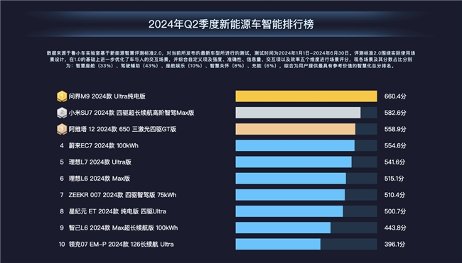 新能源汽车