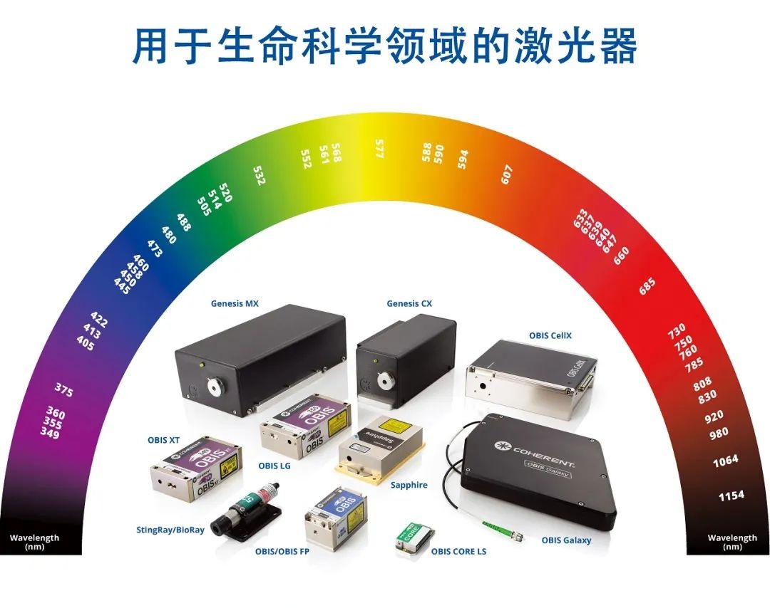 <b class='flag-5'>激光器</b>夏季使用提醒<b class='flag-5'>注意事項</b>