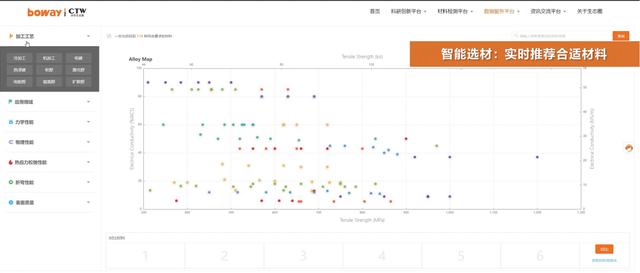 數(shù)字化+AI浪潮<b class='flag-5'>下</b>，連接器<b class='flag-5'>材料</b>企業(yè)<b class='flag-5'>提</b><b class='flag-5'>質(zhì)</b>增效的創(chuàng)新策略與思路