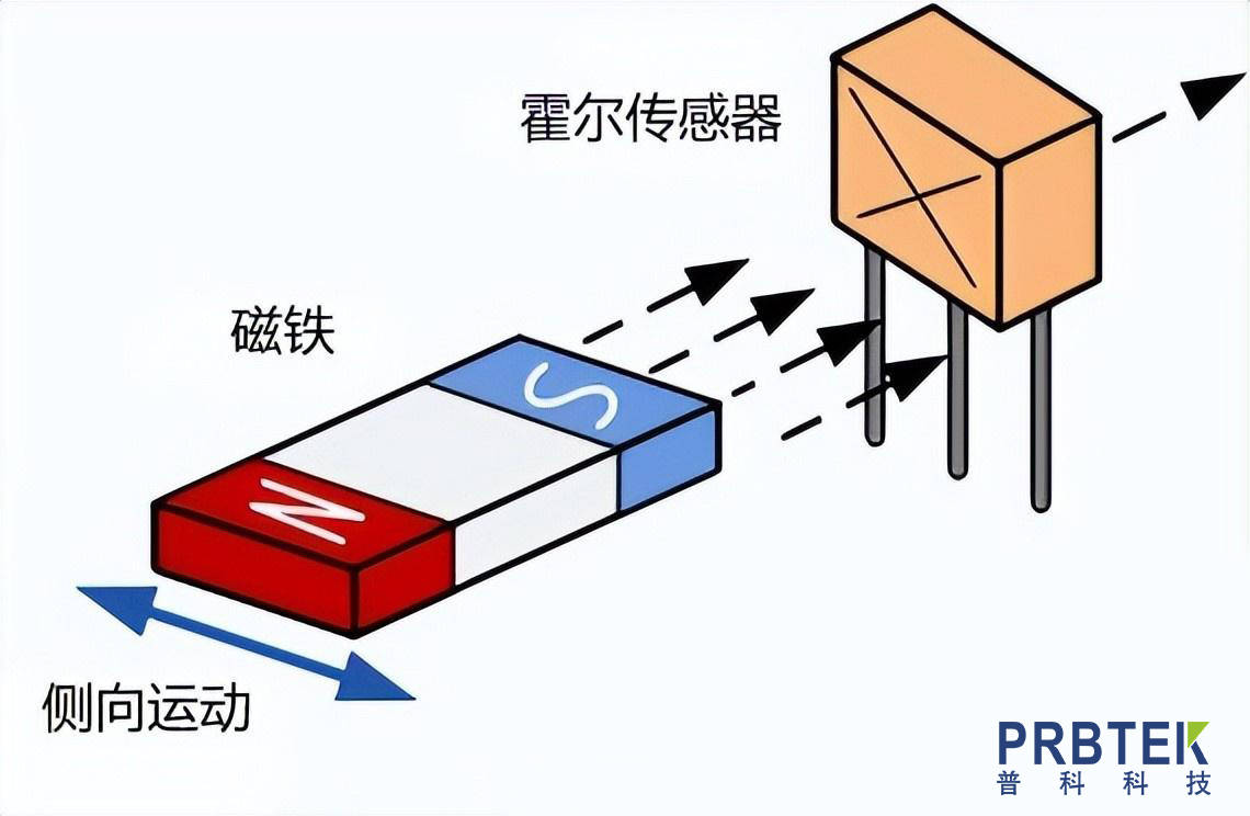 開環(huán)霍爾傳感器的使用注意事項