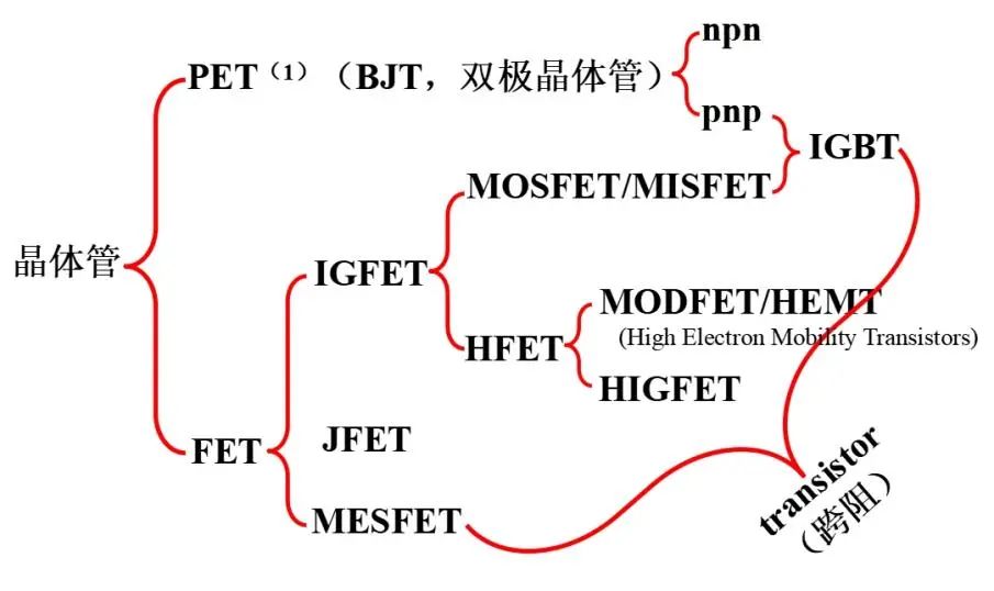 半导体