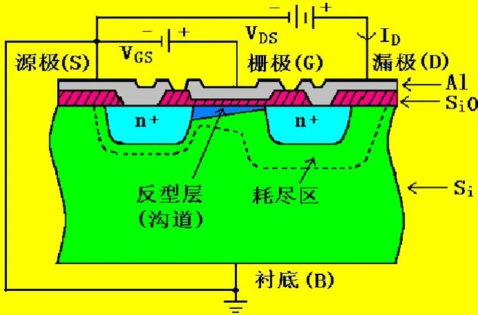 半导体