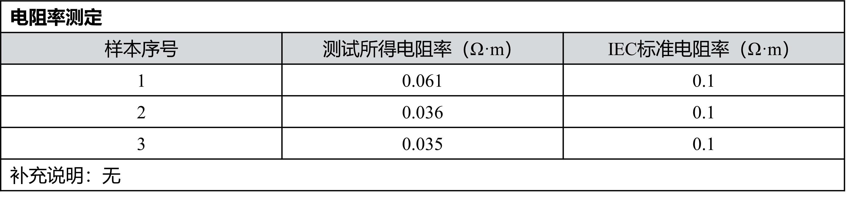 接地