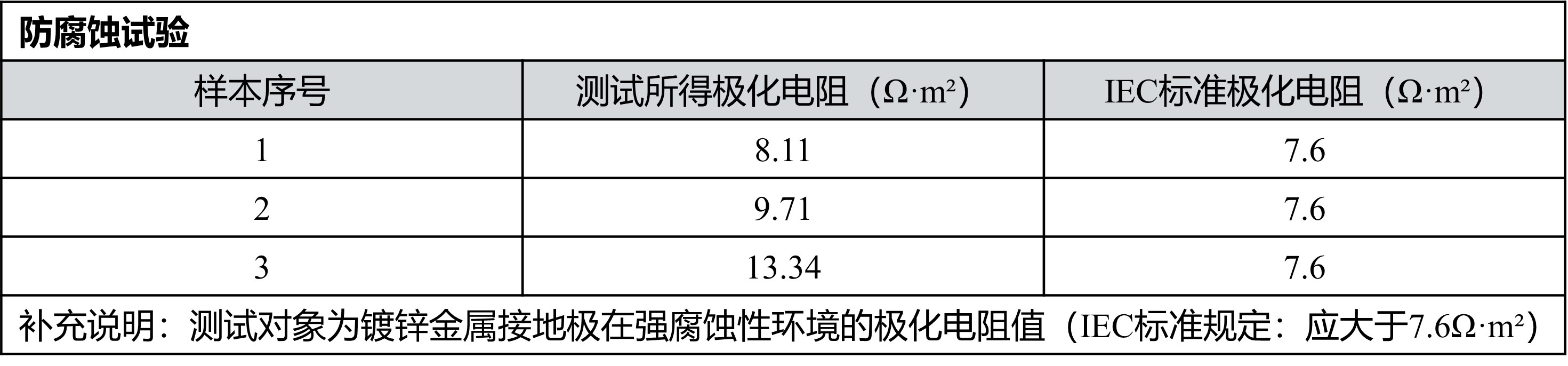 接地