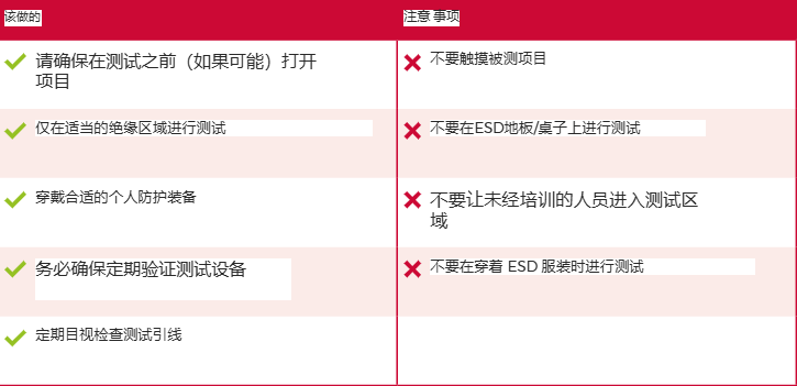 电气安全测试注意事项与标准遵循