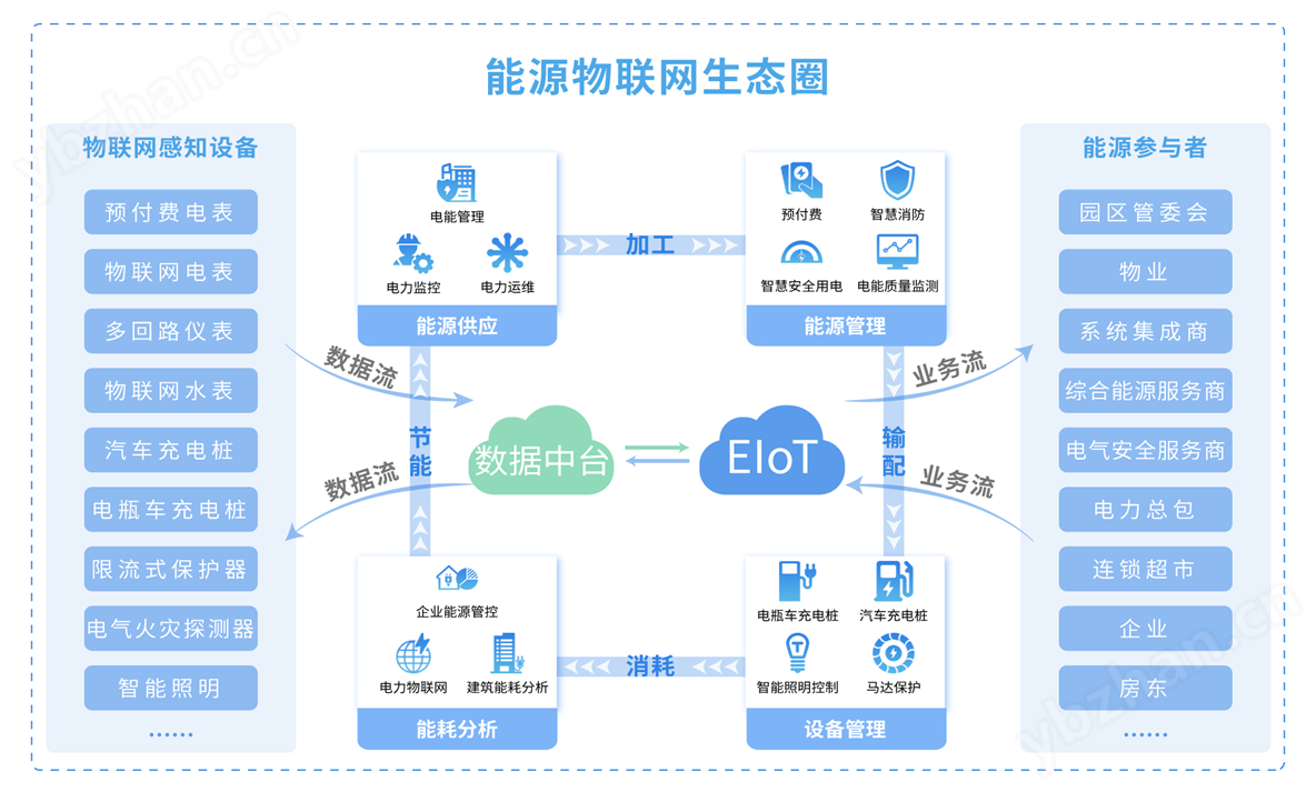 Acrel-EIOT安科瑞調(diào)試方便能源<b class='flag-5'>物</b><b class='flag-5'>聯(lián)網(wǎng)</b><b class='flag-5'>云</b>平臺(tái)