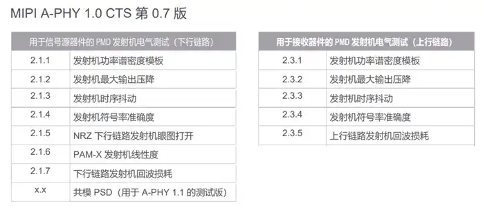 聚焦<b class='flag-5'>MIPI</b> 系列之二：汽車 SerDes 發(fā)射機(jī)<b class='flag-5'>測試</b>