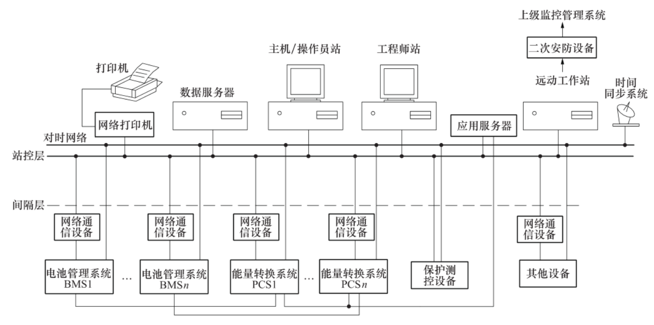 微电网