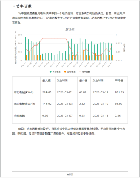 微电网