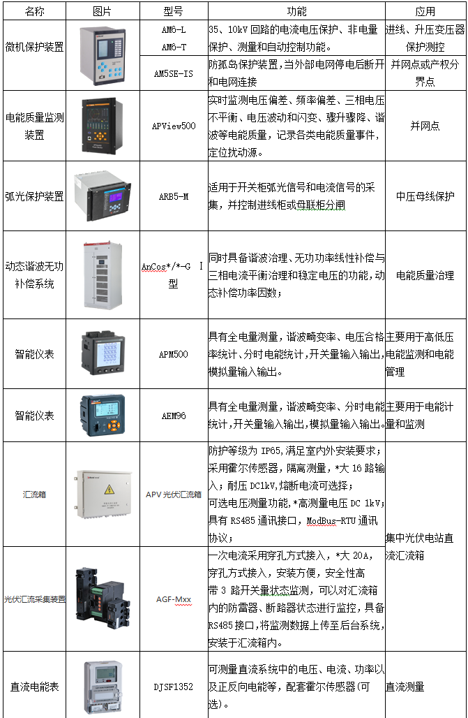 微电网