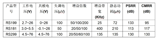 江苏润石