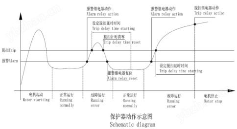 安科瑞ALP300-100导轨式安装智能电动机保护装置