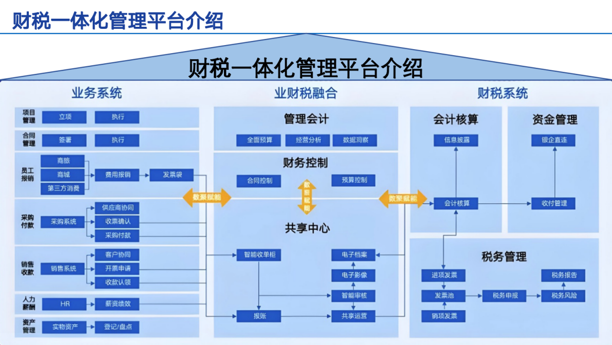 中國一拖X百望云： <b class='flag-5'>搶</b><b class='flag-5'>抓</b>數電樂企升級<b class='flag-5'>機遇</b>，加快業財數字化轉型