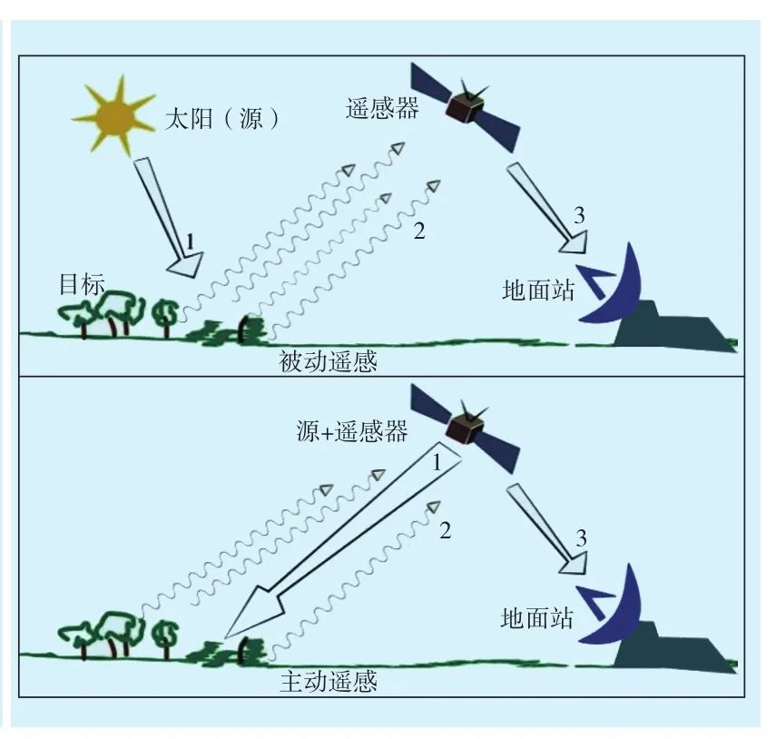 高<b class='flag-5'>光譜</b>成像系統(tǒng)：水<b class='flag-5'>環(huán)境監(jiān)測</b><b class='flag-5'>中</b>遙感技術(shù)的<b class='flag-5'>作用</b>