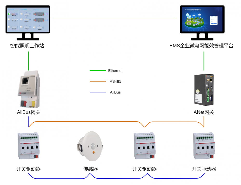 <b class='flag-5'>智能</b><b class='flag-5'>照明</b>監(jiān)控系統(tǒng)：重塑<b class='flag-5'>照明</b>領域的未來