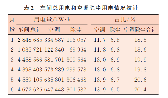 安科瑞企業(yè)<b class='flag-5'>能耗</b>在線監(jiān)測(cè)系統(tǒng)在紡織行業(yè)的應(yīng)用