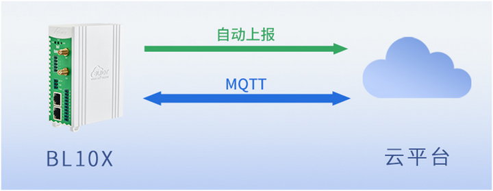 MQTT