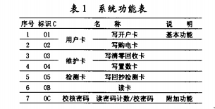 预付费