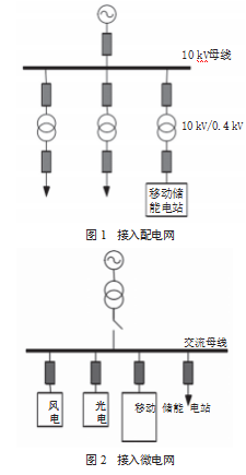 浅谈MW级<b class='flag-5'>集装箱</b>式电池储能系统的研究现状与应用探究