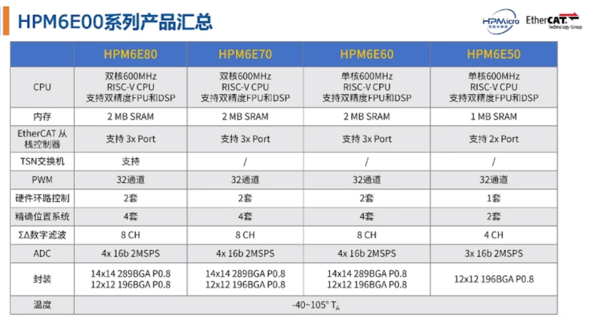 工业以太网