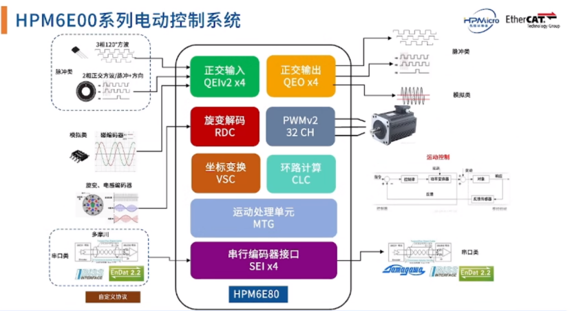 工业以太网