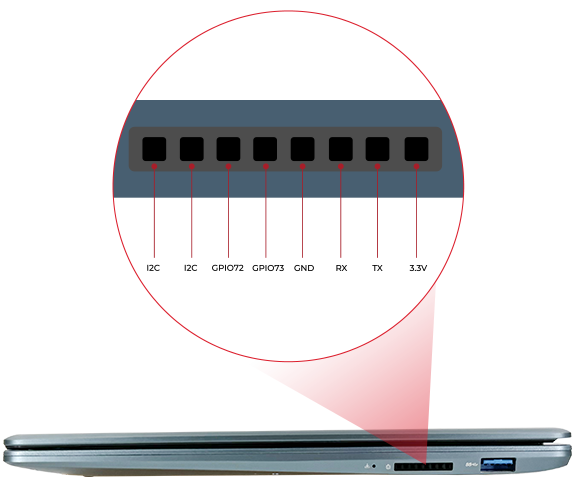 RISC-V