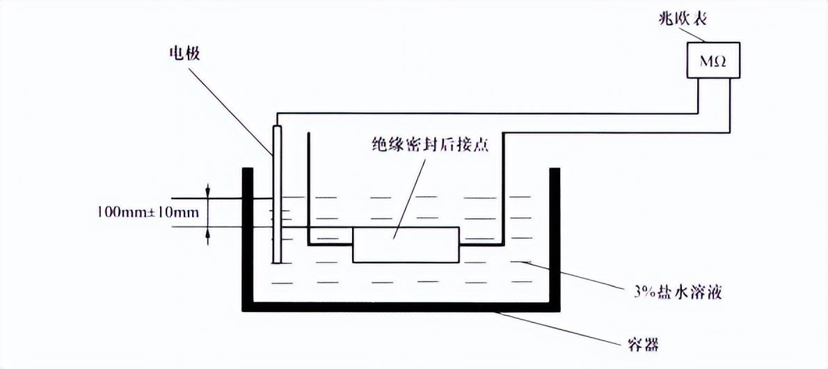 雷雨頻繁，新能源<b class='flag-5'>汽車</b>連接器防水有<b class='flag-5'>多重要</b>