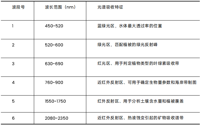 便攜式地物<b class='flag-5'>光譜</b>儀<b class='flag-5'>土壤</b>測(cè)試