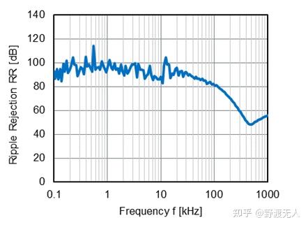 电源IC