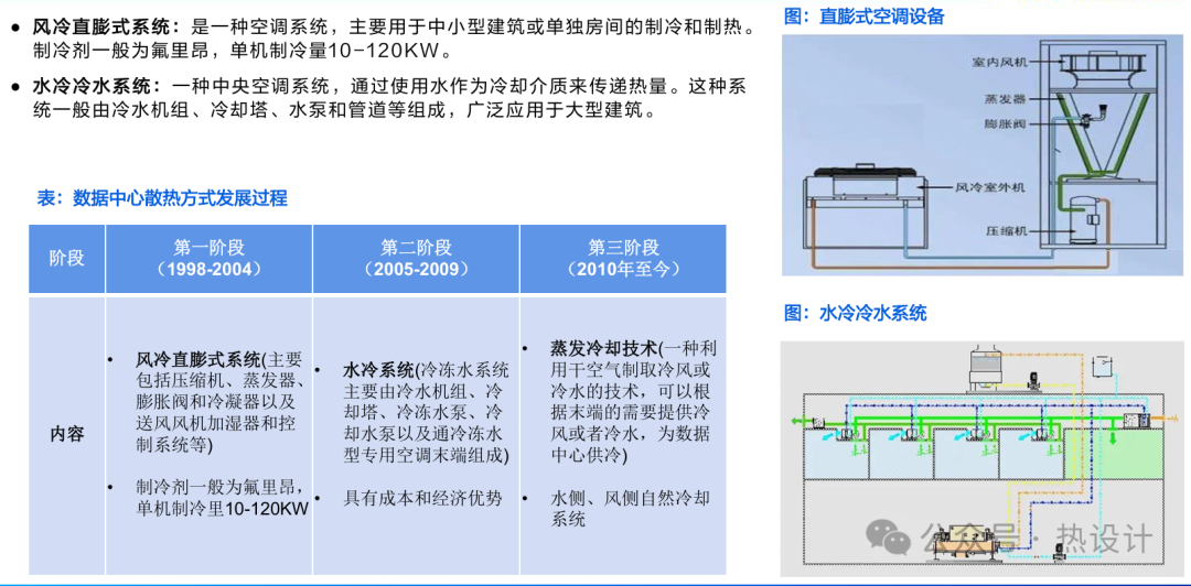 液冷